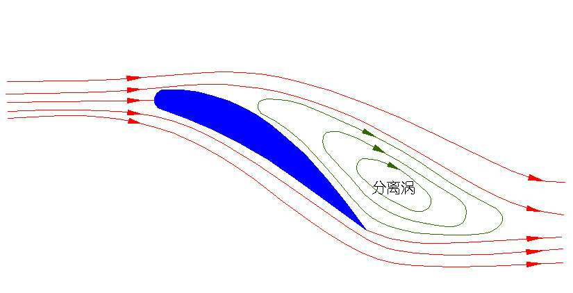 失速(图1) 失速(图1)